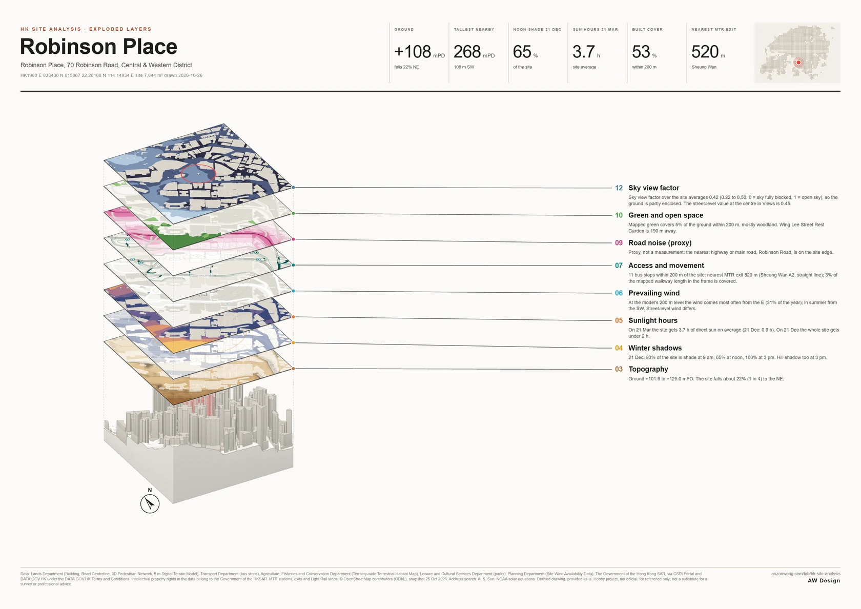 Exploded axonometric of the Mid-Levels site: the buildings and terrain in 3D at the base, with the analysis diagrams floating above as labelled plates