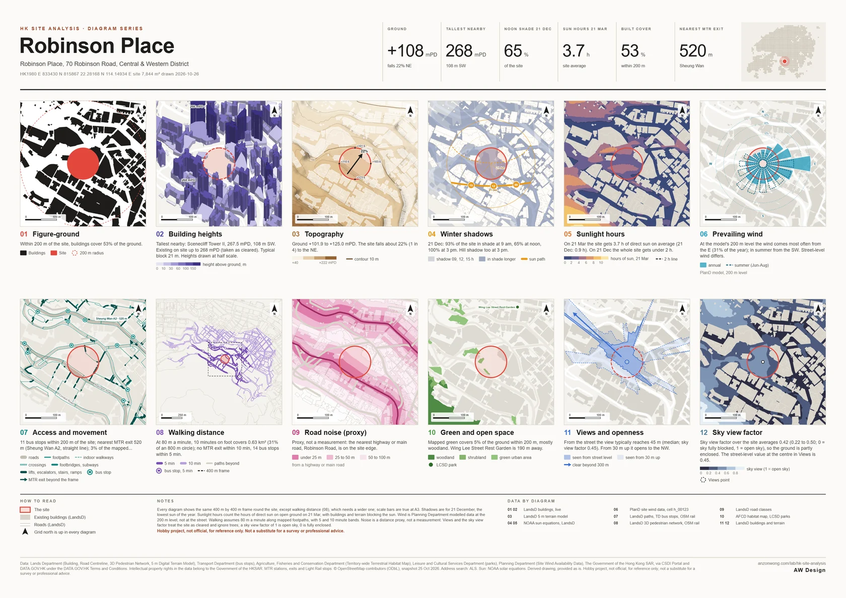 A3 board of twelve site analysis diagrams for a slope site in the Mid-Levels, from figure-ground and building heights to sunlight hours, walking distance and sky view