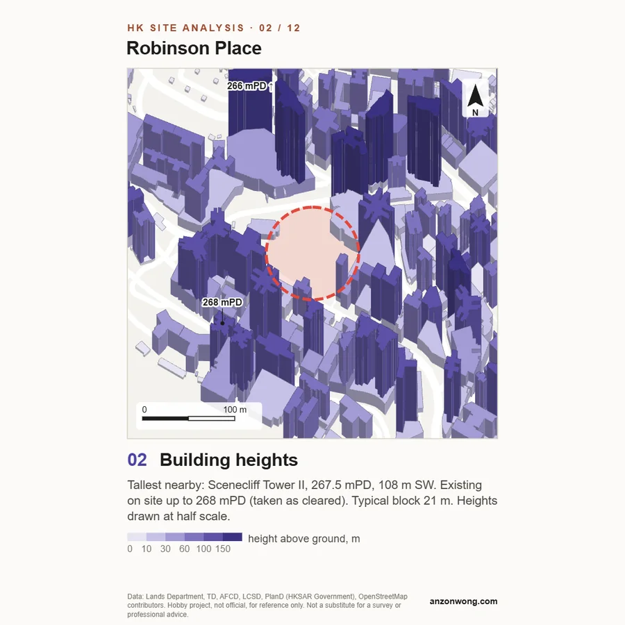 Square diagram: building heights round the Mid-Levels site drawn as a plan-oblique, the tallest labelled in mPD