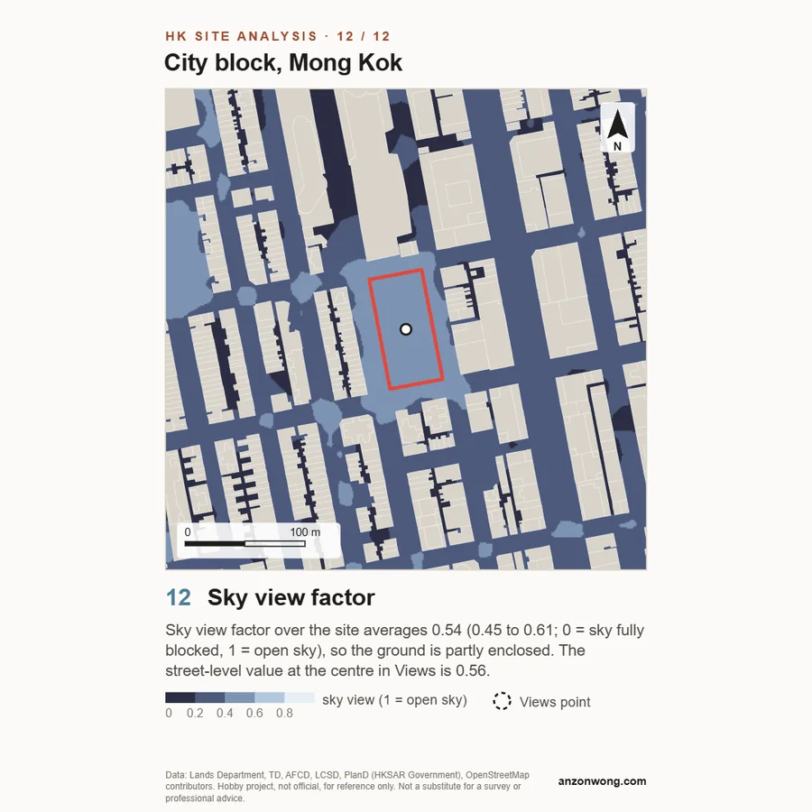 Square diagram: sky view factor at head height across the Mong Kok frame, as a colour map
